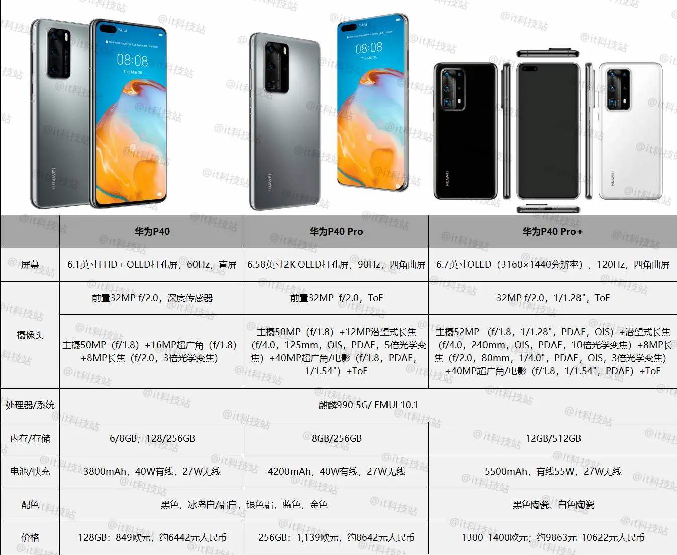 「华为p40」即将发布，这才是今年最贵的5G手机，华为P40系列也要靠边站！