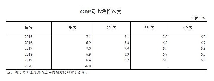 『浙江省』解读浙江一季度经济数据，我们读出了什么信号？