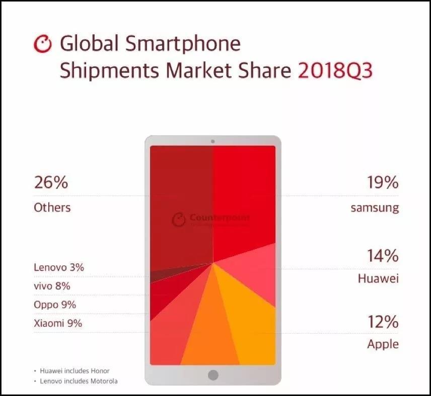 键盘|十年手机变革史，这个同款你一定有！