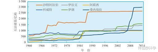 微生物|石油是有机物形成的吗?一个油田上亿吨,古代有那么多生物吗?