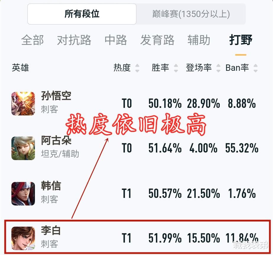 李白|王者荣耀：李白出现新打法，暴击流装备藐视一切，后期秒人不放大