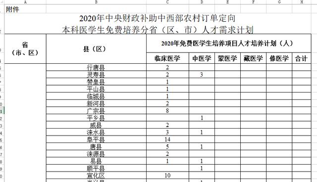 教育部■教育部最新通知，免费上大学、毕业包工作！事关所有农村户籍高考生