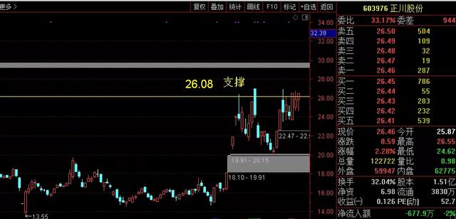 「」买少了,这只股要成妖