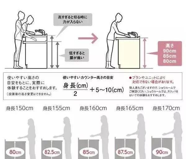 ：头次装修没经验，入住后才发现踩了这17个装修坑，后悔也晚了