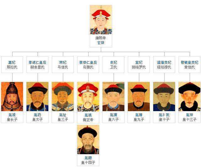 『康熙』四爷何德何能？能够在“九龙夺嫡”中胜出，因为他做对了一件事！