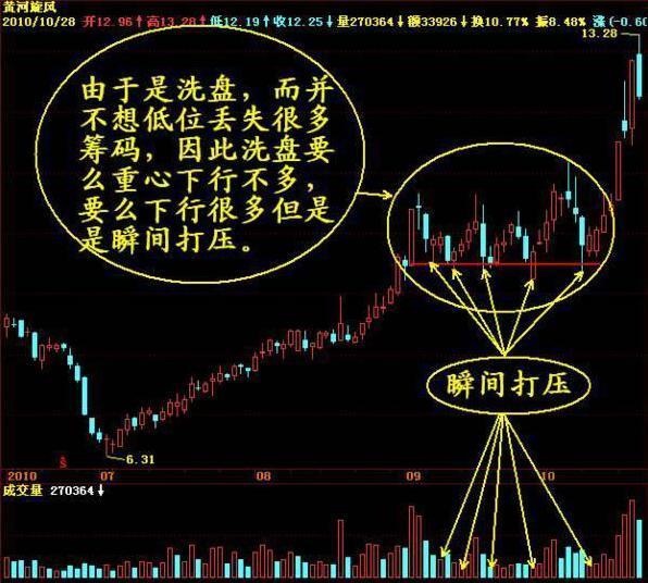 「股市」中国股市:如果散户死拿着股票不撒手,庄家会怎么办?