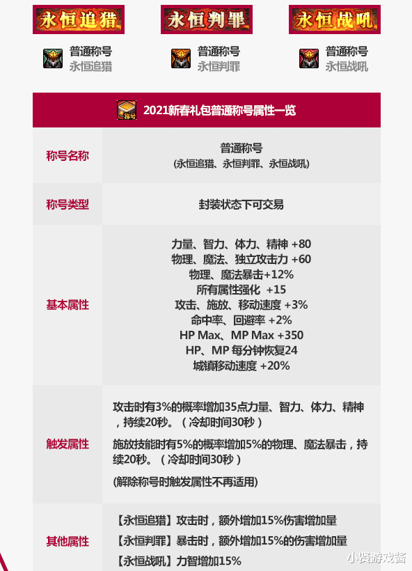 西装|DNF：新春礼包道具无法抉择？不选最好的只选最合适的