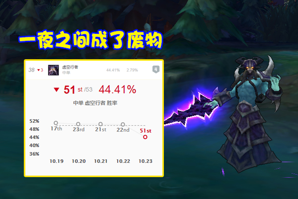 巫妖|S11首位“报废英雄”出炉，一夜之间从T1沦为T5，玩家却直言大快人心