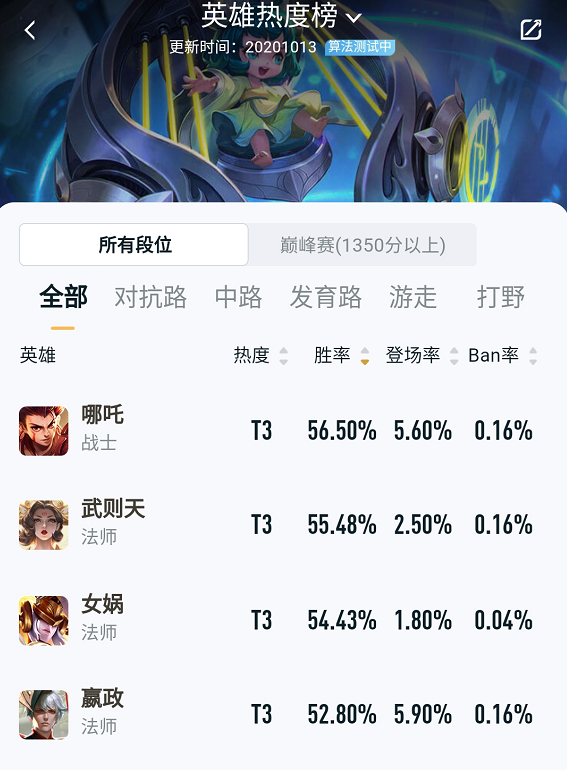 打野|王者荣耀哪吒57%胜率登顶胜率第一，“黄刀流”哪吒超细致打法教学