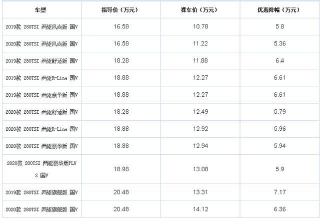 大众汽车|大众途岳最高优惠7.17万，不到11万提新车，还要啥日产逍客？