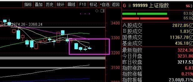交易|大盘缩量四连阴，节前最后一交易日，会大涨迎国庆吗？