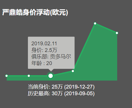 #严鼎皓#恒大阵中的超级新星，注定成为恒大未来的重要拼图