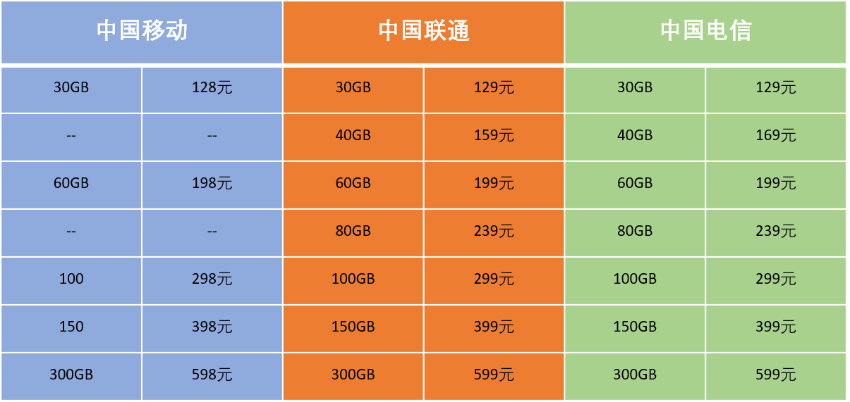 「5g手机」2020年，5G距离我们有多远？