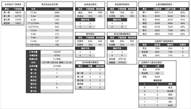 excel|Excel只能做表格?那是你不会用!10分钟做出高大上可视化图