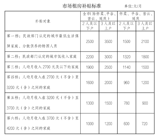 北京旅游网|定了！8月1日起，正式执行！