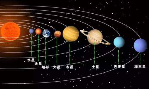 “九星连珠”后地球会怎样？科学家已测出时间，距上次刚好1000年