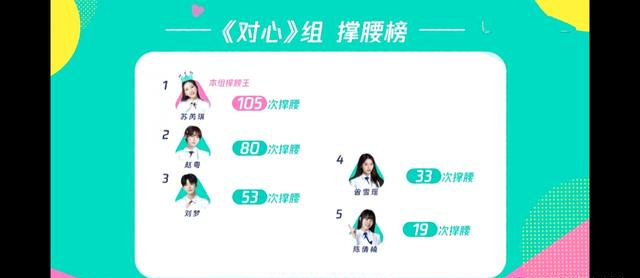 朱丹|《创3》陈倩楠出现失误，希林熬夜赶通告，田京凡rap开嗓惊艳