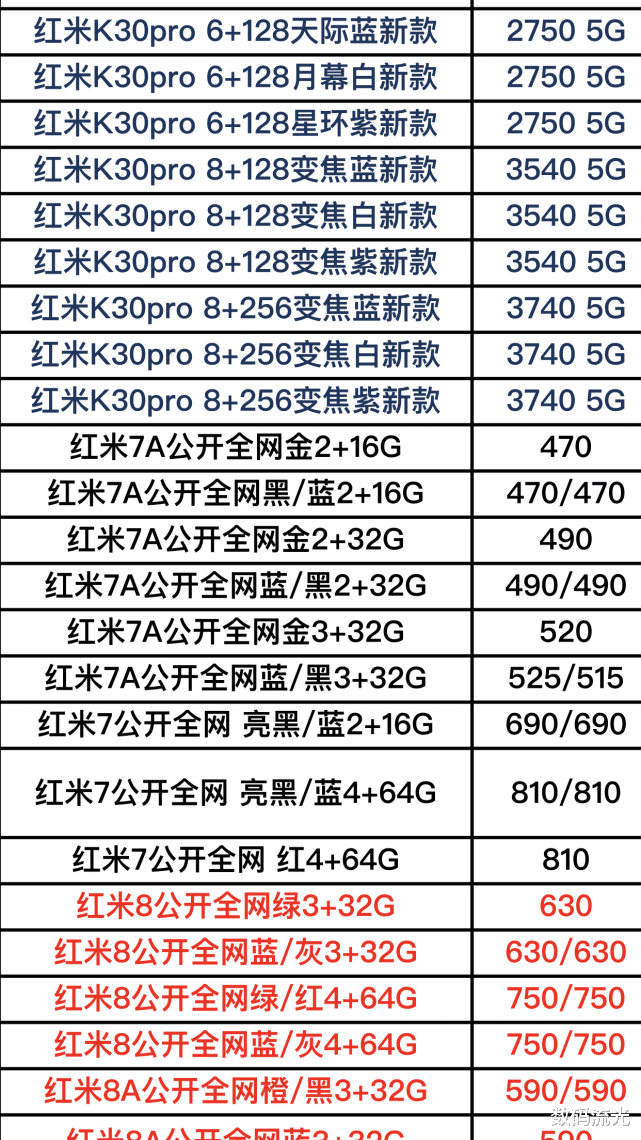 「小米科技」最新小米手机全系列报价单曝光了,再被坑了,那就不要怪别人了!