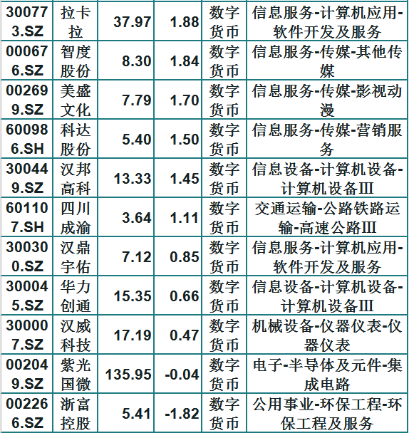 數字貨幣再迎利好，38隻相關概念股（名單）股民：跟著熱點走-圖3