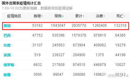 美国：特朗普再称“来自中国的可怕瘟疫”，截至7月5日11时，美国泛滥成灾