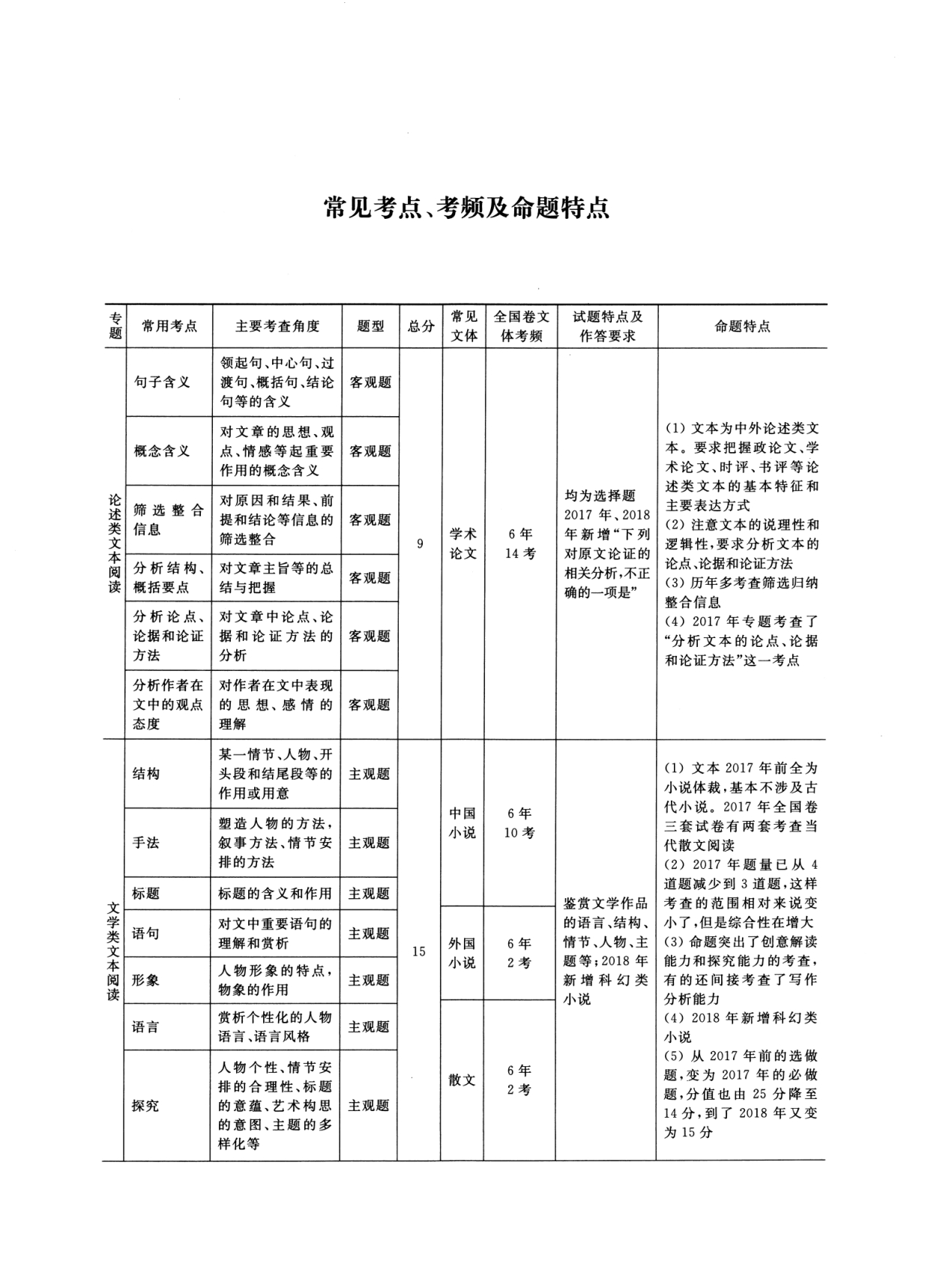 |高考做阅读题无从下手？试试这些「高中语文技巧」，看到就是赚到