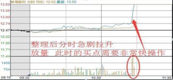 『创业板』终于有人说出股市实话:为什么全世界市场都是T+0,只有A股是T+1,难道是在保护股民吗?