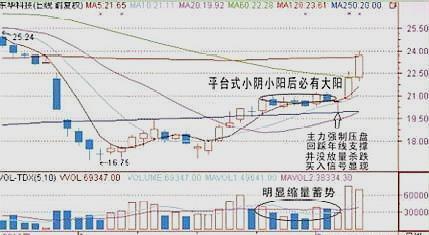 彩票|中国股市：但凡发现“碎步小阳”形态，送你进入主升浪！涨个不停