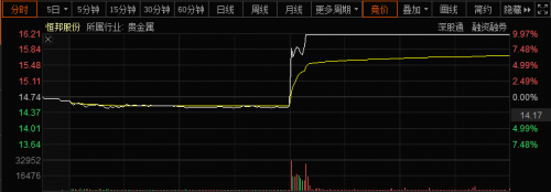 配资|我国半导体关键材料冲破国外垄断，受益股名单曝光