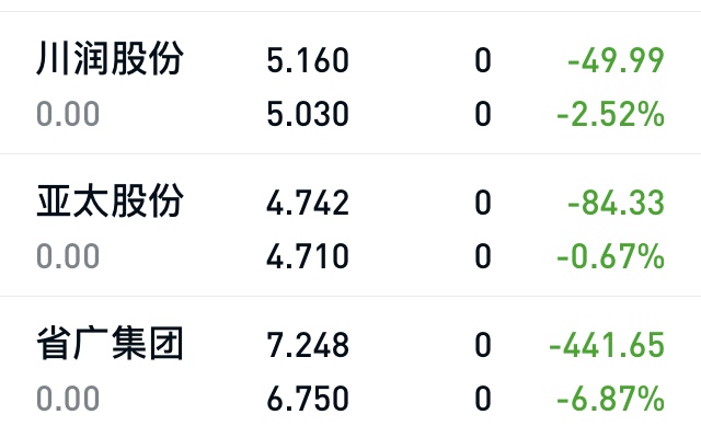 大盘：五月二十五复盘观点
