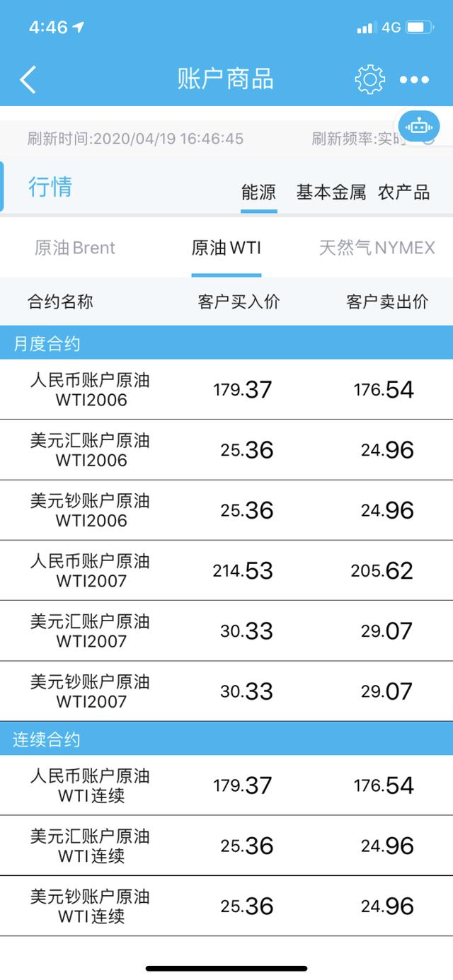 【原油】各大银行的账户能源，原油宝，记账式原油，纸原油，纸天然气比较