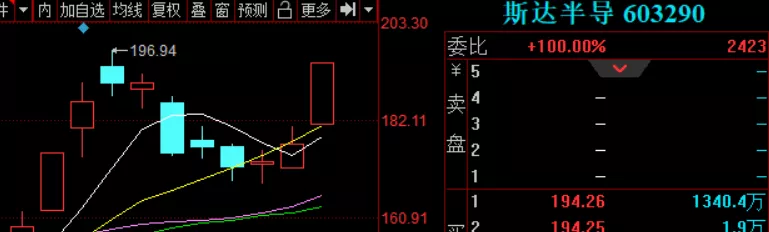 短线▲盘后，一件大事来了！