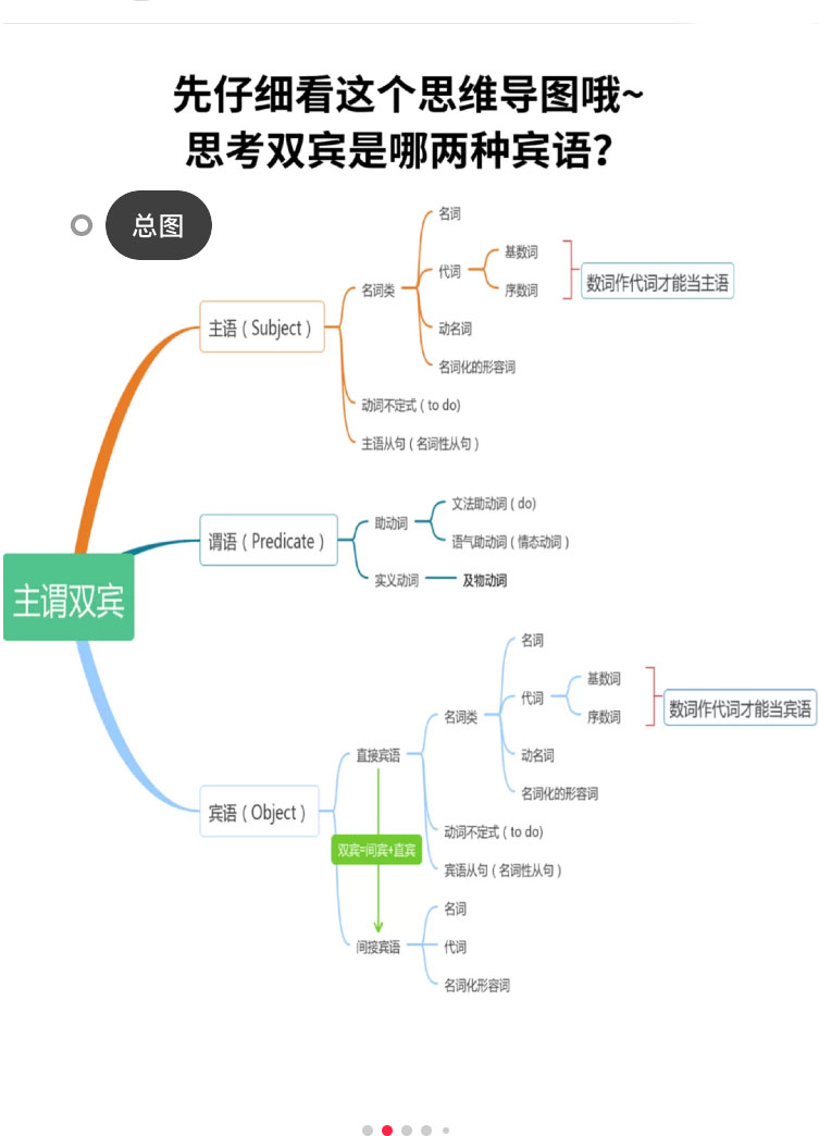 ▲一分钟学会主谓双宾语结构，建议收藏！