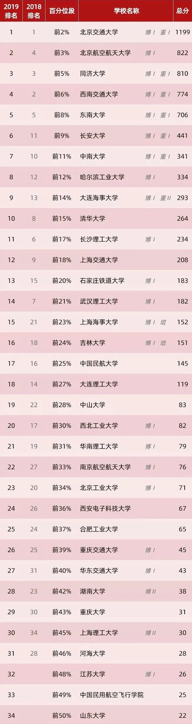 |就业及收入满意度较高的七大专业，重点考虑这些大学