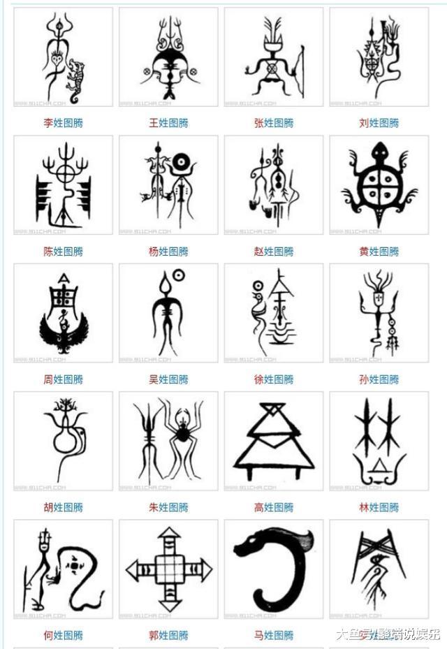 古人智慧@100个姓氏图腾，看看你们家族是什么