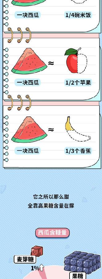 39健康网|裹了保鲜膜的隔夜西瓜,到底还能不能吃?会中毒吗?实验告诉你