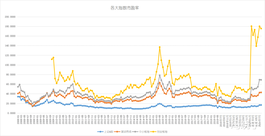 军工板块|军工二波行情启动了？板块指数收了光头光脚长阳