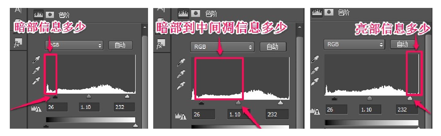 photoshop|Photoshop初学者要知道的一些事儿