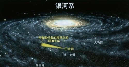 太阳系|人类处在银河系的贫瘠之地，是好事还是坏事？角度不同答案不同