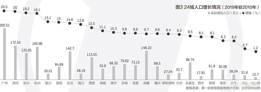 城市财经|谁还可以买房？山西11城，只剩下太原！