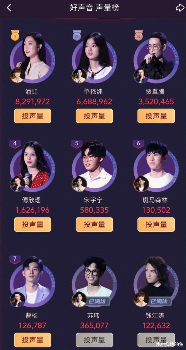 潘虹|《中国好声音》冠军二选一，潘虹手握3大优势，观众缘或成单依纯最大拦路虎