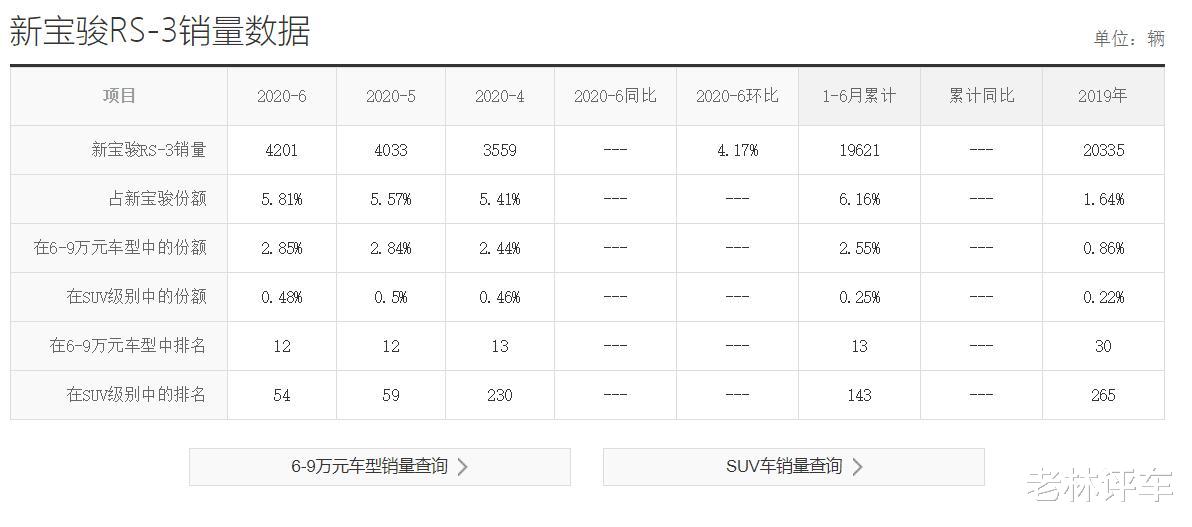 宝骏|国人没白捧红它!顶配8.98万,一公里油钱3毛5,不愧是“代步王”