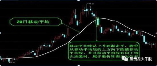 中國股壇第一人坦言：短線堅持“四不碰”是你投資的開始-圖4