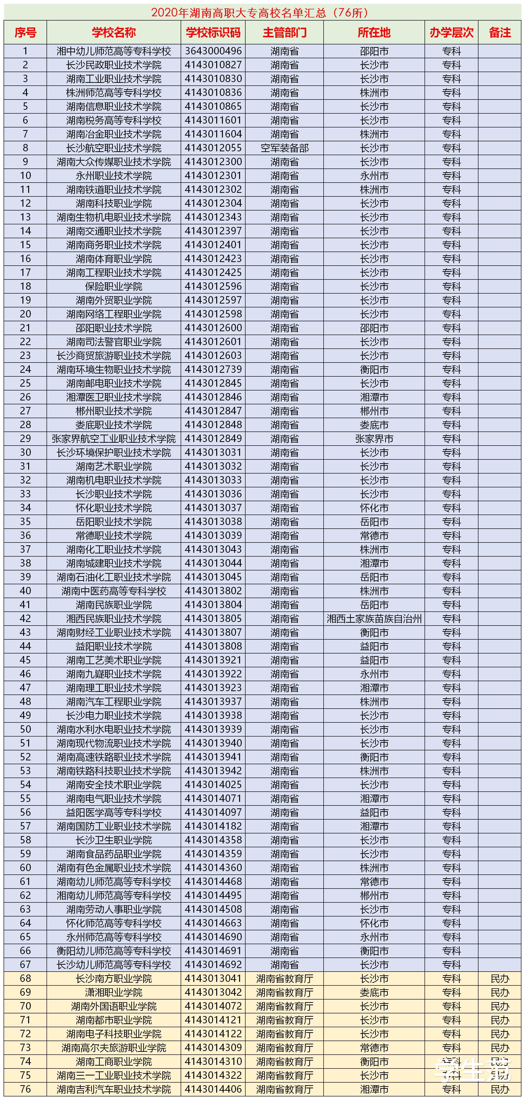 湖南|2020湖南高考录取控制线发布：超600分考生成倍增长，一本竞争大