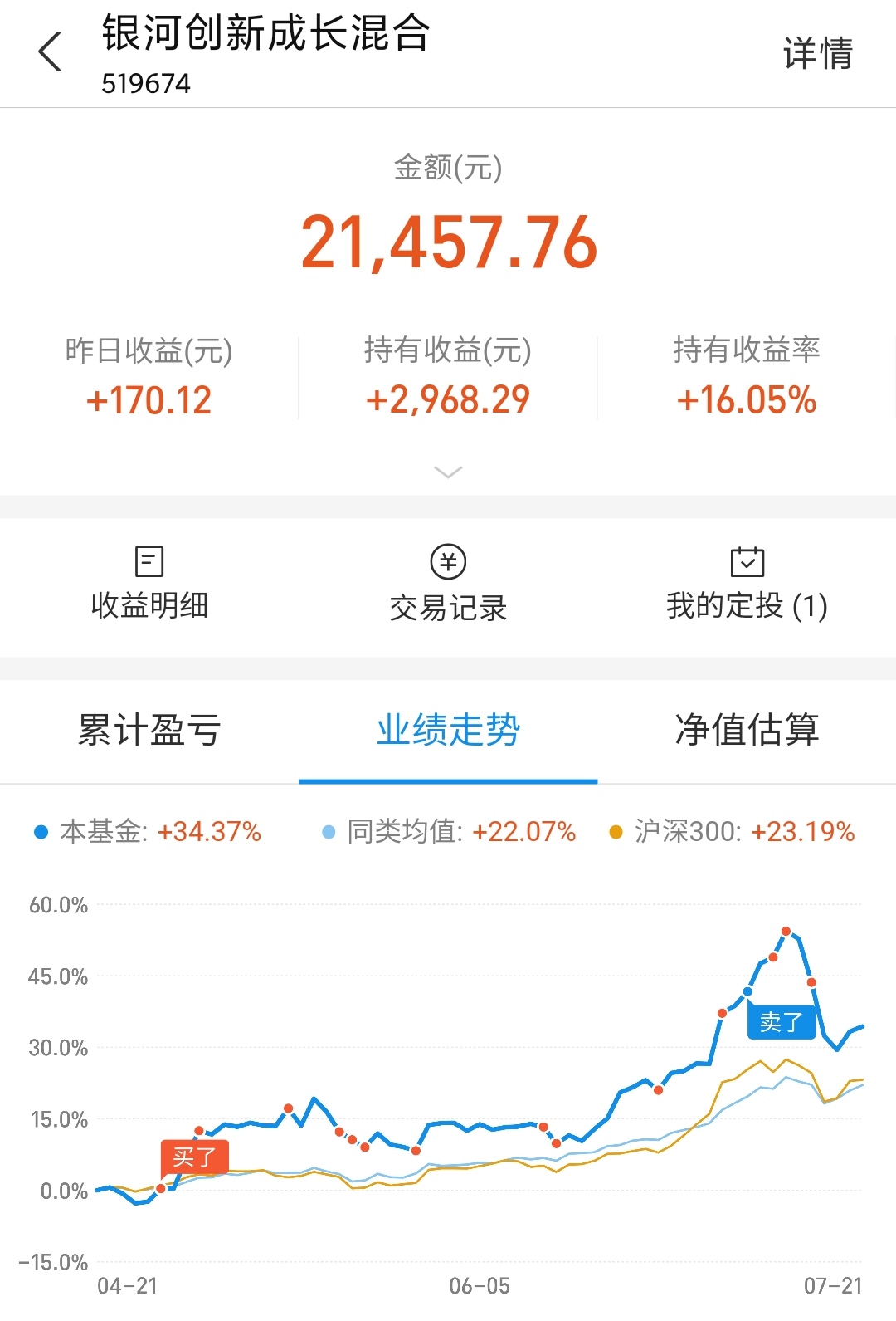 |基金购买之路，今日收益1200元，今日注定不平凡