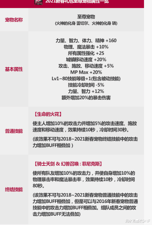 地下城与勇士|DNF春节套爆料！神话传送石，1~80宠物，至尊称号和装扮
