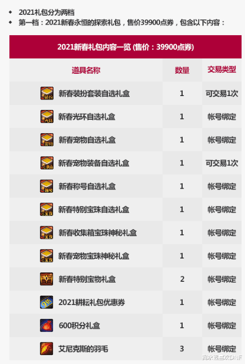 地下城与勇士|DNF春节套爆料！神话传送石，1~80宠物，至尊称号和装扮