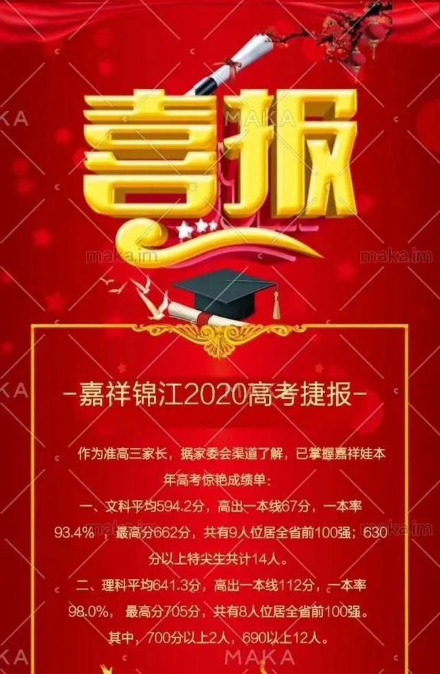 四川省|四川最牛的10所高中,今年高考情况了解一下