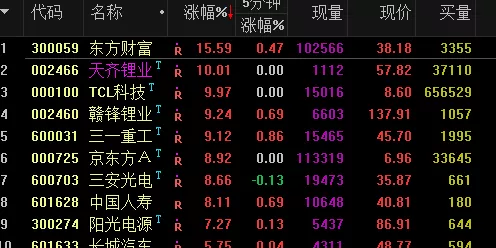 大盘 趋势火爆,新龙头横空出世,把握住机会!