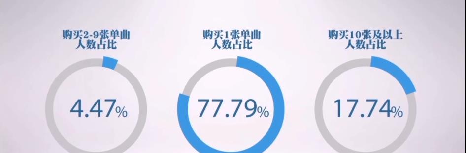 [光点]歌曲红到国外，肖战新歌《光点》销量破亿的秘密，不要道听途说了