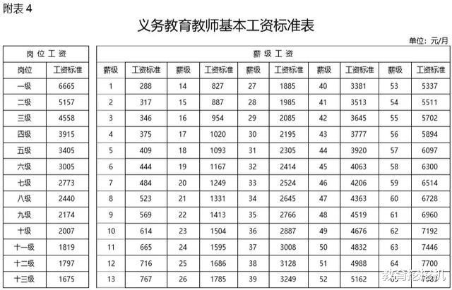 数学|数学老师为花骂全班10分钟,薪级工资25级降至1级,每月少拿多少